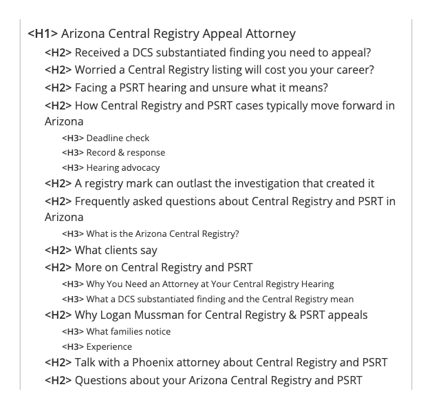 Heading outline of the Central Registry page, from the H1 through the situation H2s, process H3s, FAQs, guides, and reviews